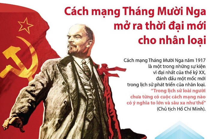 CÁCH MẠNG THÁNG MƯỜI MỞ RA THỜI ĐẠI MỚI TRONG LỊCH SỬ PHÁT TRIỂN CỦA NHÂN LOẠI