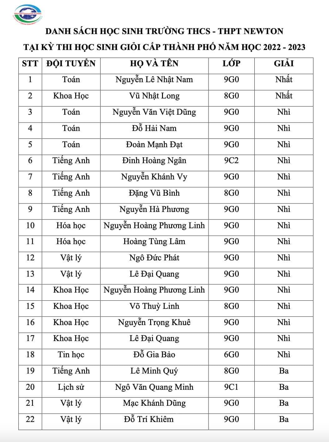 Ngôi trường của những nhân tài không đợi tuổi