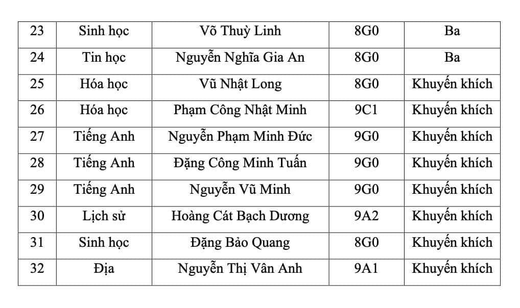 Ngôi trường của những nhân tài không đợi tuổi