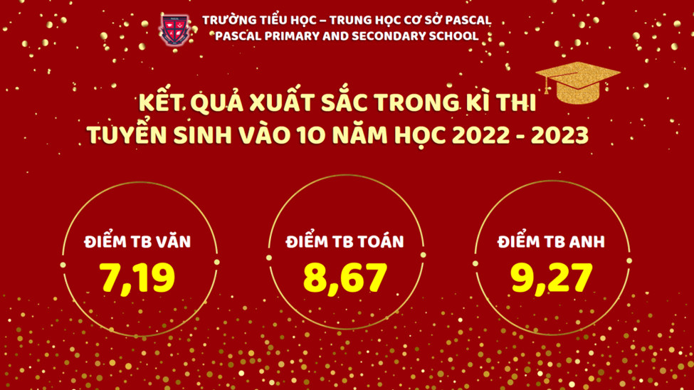 Top 5 trường Phổ thông dẫn đầu về đổi mới công nghệ và chương trình giáo dục tại Thủ đô Hà Nội