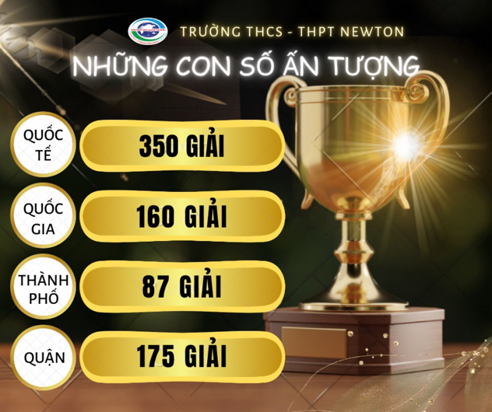 Top 5 trường Phổ thông dẫn đầu về đổi mới công nghệ và chương trình giáo dục tại Thủ đô Hà Nội