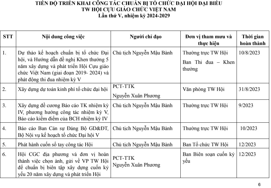 KẾ HOẠCH CHUẨN BỊ TỔ CHỨC ĐẠI HỘI ĐẠI BIỂU TOÀN QUỐC HỘI CỰU GIÁO CHỨC VIỆT NAM Lần thứ V, nhiệm kỳ 2024-2029