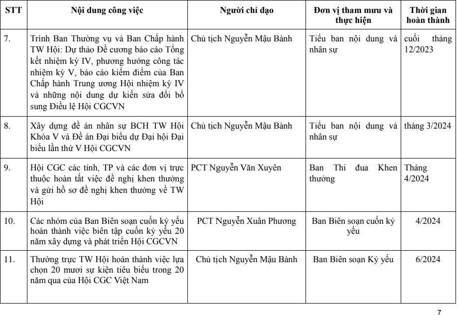 KẾ HOẠCH CHUẨN BỊ TỔ CHỨC ĐẠI HỘI ĐẠI BIỂU TOÀN QUỐC HỘI CỰU GIÁO CHỨC VIỆT NAM Lần thứ V, nhiệm kỳ 2024-2029