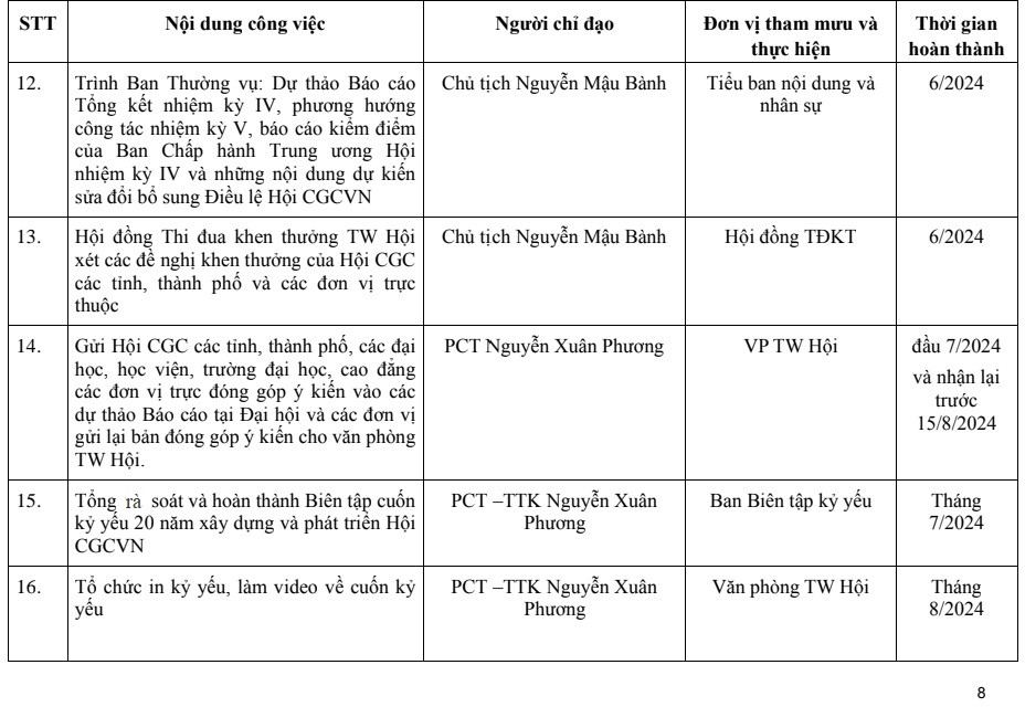 KẾ HOẠCH CHUẨN BỊ TỔ CHỨC ĐẠI HỘI ĐẠI BIỂU TOÀN QUỐC HỘI CỰU GIÁO CHỨC VIỆT NAM Lần thứ V, nhiệm kỳ 2024-2029