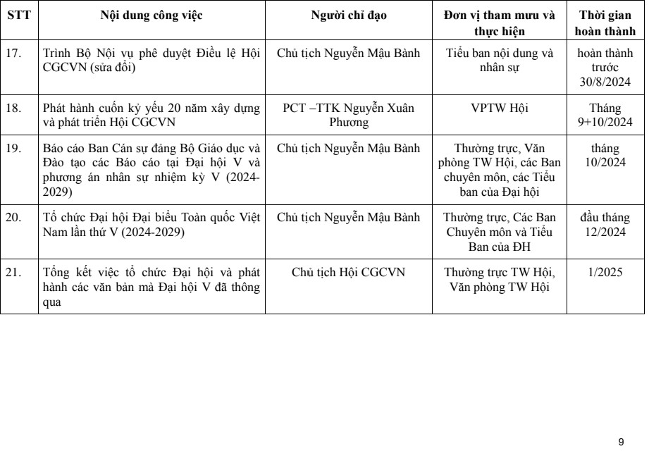KẾ HOẠCH CHUẨN BỊ TỔ CHỨC ĐẠI HỘI ĐẠI BIỂU TOÀN QUỐC HỘI CỰU GIÁO CHỨC VIỆT NAM Lần thứ V, nhiệm kỳ 2024-2029