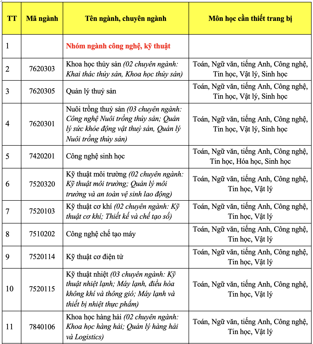 Trường đại học đầu tiên công bố phương án tuyển sinh mới từ năm 2025