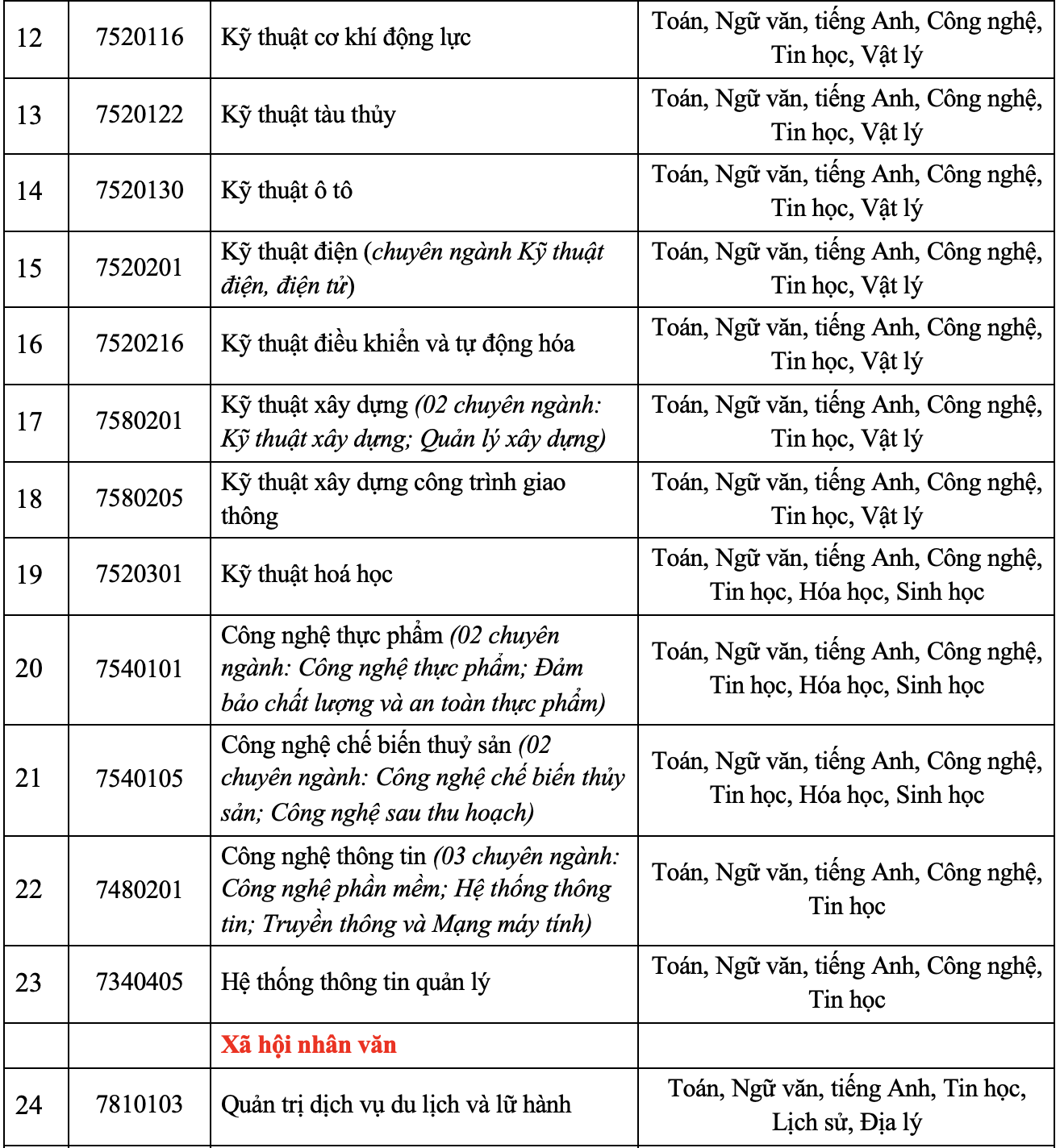 Trường đại học đầu tiên công bố phương án tuyển sinh mới từ năm 2025