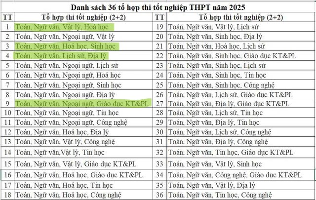 BÀN VỀ SỰ ĐỒNG BỘ GIỮA ĐÀO TẠO - HƯỚNG NGHIỆP-THI TỐT NGHIỆP TRUNG HỌC PHỔ THÔNG VỚI TUYỂN SINH ĐẠI HỌC TỪ NĂM 2025