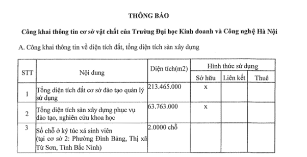 Sinh viên khốn khó vì trường thiếu “ ký túc xá”