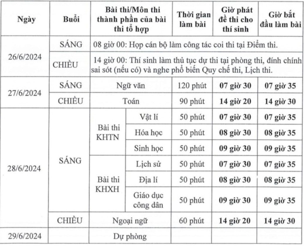 Bộ GD&ĐT: Công bố lịch thi tốt nghiệp THPT năm 2024