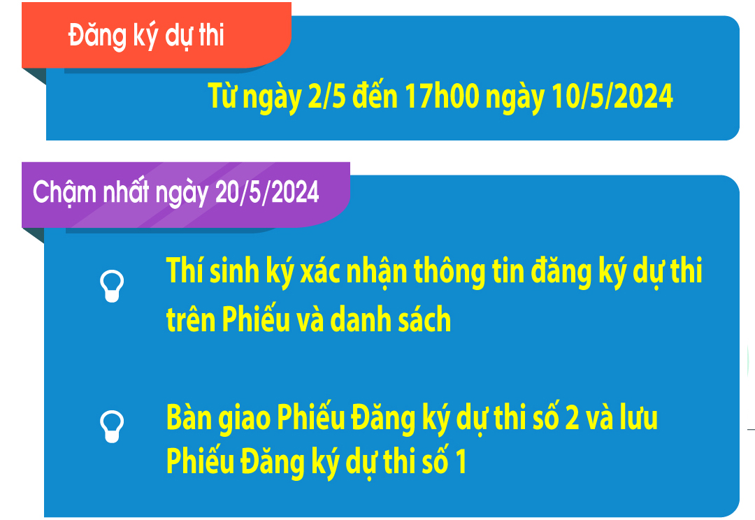 NHỮNG ĐIỀU CẦN LƯU Ý VỀ KỲ THI TỐT NGHIỆP THPT NĂM 2024
