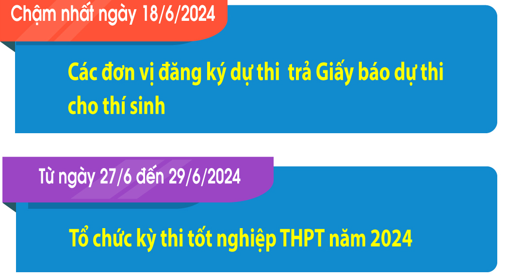 NHỮNG ĐIỀU CẦN LƯU Ý VỀ KỲ THI TỐT NGHIỆP THPT NĂM 2024