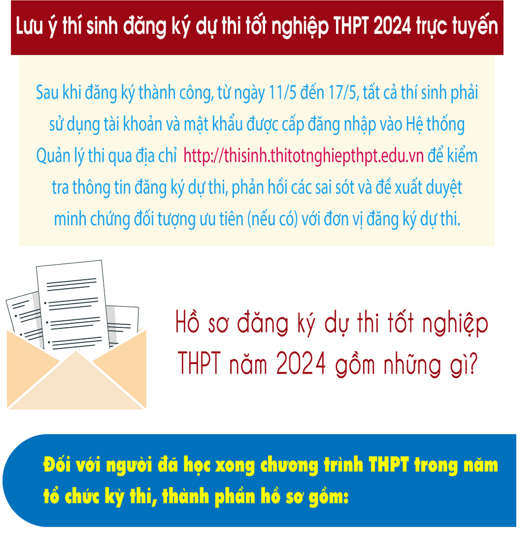 NHỮNG ĐIỀU CẦN LƯU Ý VỀ KỲ THI TỐT NGHIỆP THPT NĂM 2024