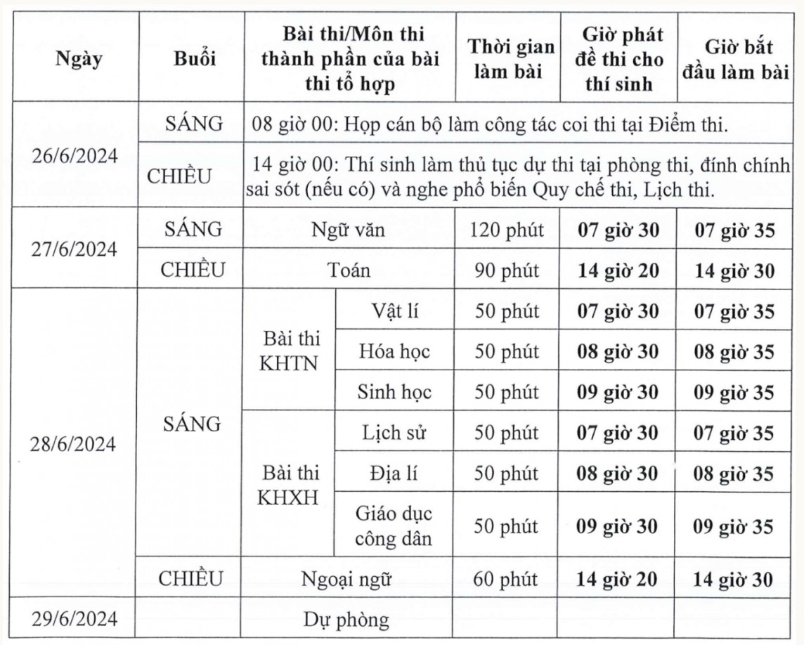 Bộ GD&ĐT: Chi tiết lịch thi tốt nghiệp THPT năm 2024