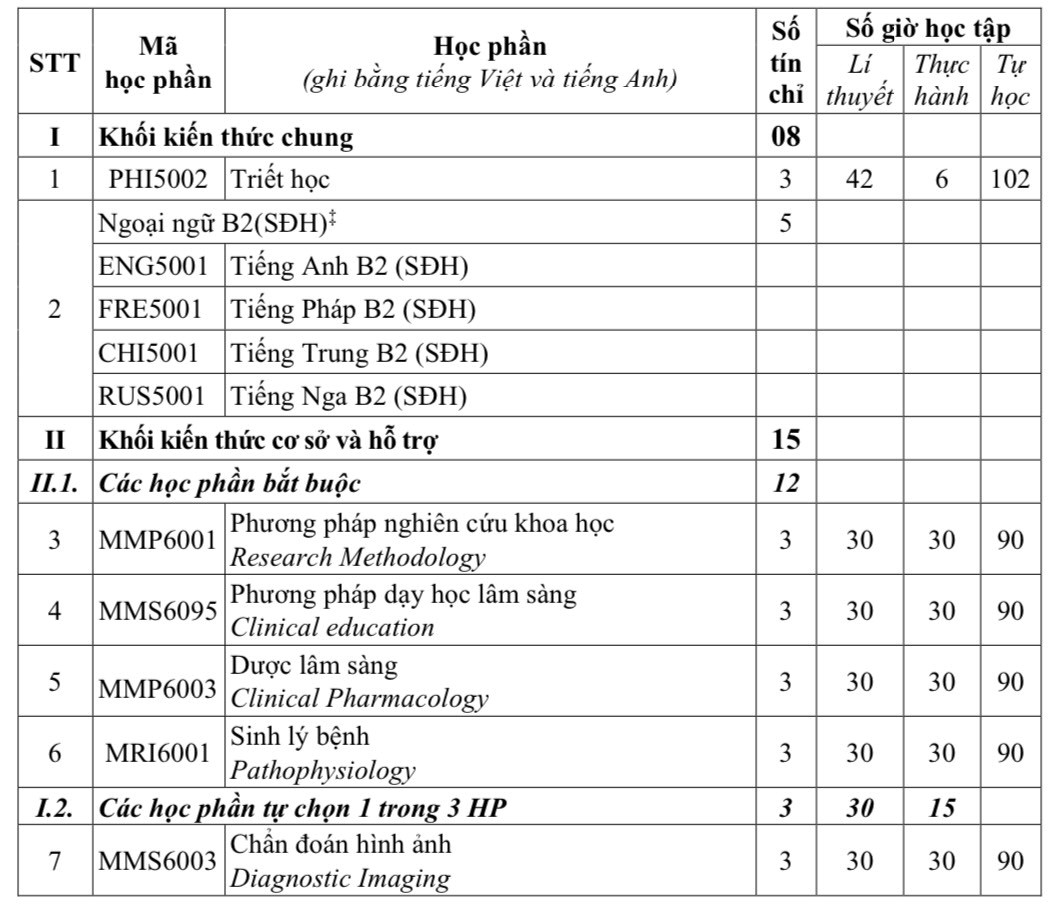 Trường Đại học Y Dược - Đại học Quốc gia Hà Nội tuyển sinh đào tạo chuyên ngành bác sĩ thể thao, trình độ thạc sĩ