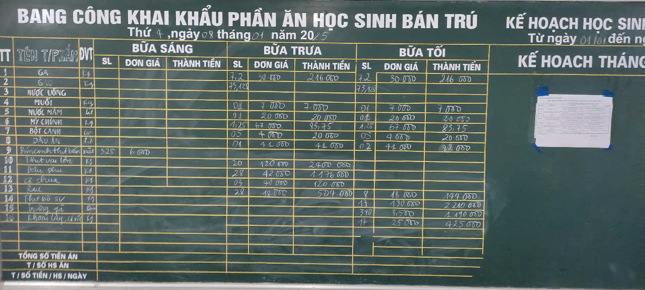 Hà Giang: Các trường phổ thông dân tộc bán trú ở xã Thuận Hoà( Vị Xuyên)bảo đảm chế độ cho học sinh