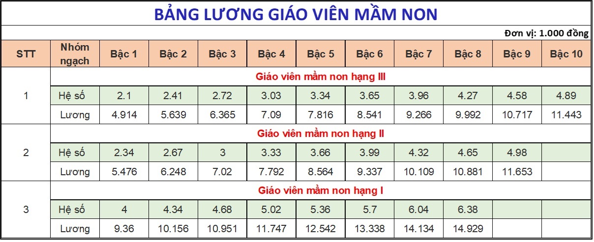 PHÁT TRIỂN ĐỘI NGŨ GIÁO VIÊN MẦM NON Ở TỈNH ĐỒNG THÁP - THỰC TRẠNG, NGUYÊN NHÂN VÀ GIẢI PHÁP\