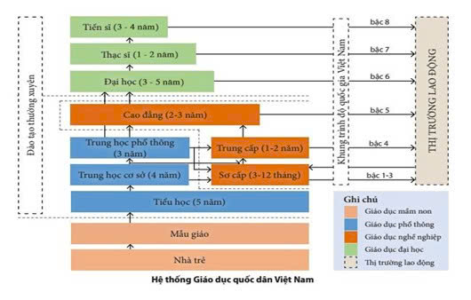 GIÁO DỤC NGHỀ NGHIỆP – VẤN ĐỀ VÀ GIẢI PHÁP
