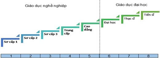 GIÁO DỤC NGHỀ NGHIỆP – VẤN ĐỀ VÀ GIẢI PHÁP