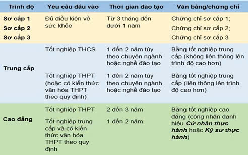 GIÁO DỤC NGHỀ NGHIỆP – VẤN ĐỀ VÀ GIẢI PHÁP