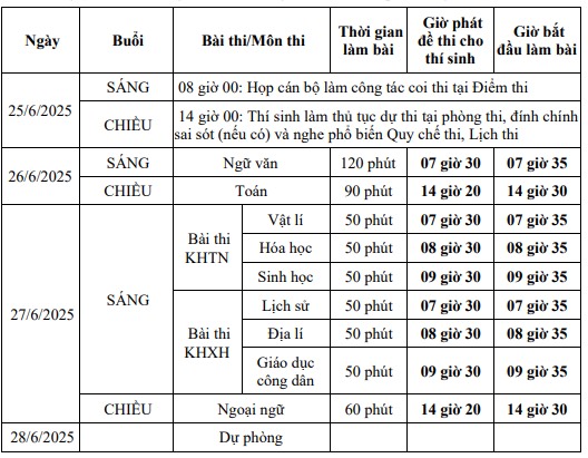 Lịch thi chi tiết về Kỳ thi tốt nghiệp trung học phổ thông năm 2025