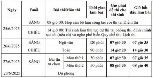 Lịch thi chi tiết về Kỳ thi tốt nghiệp trung học phổ thông năm 2025