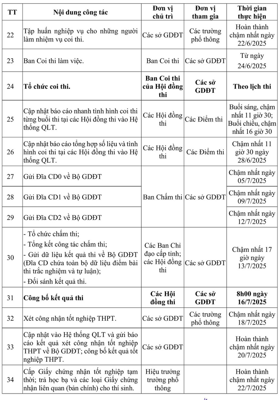 Lịch thi chi tiết về Kỳ thi tốt nghiệp trung học phổ thông năm 2025