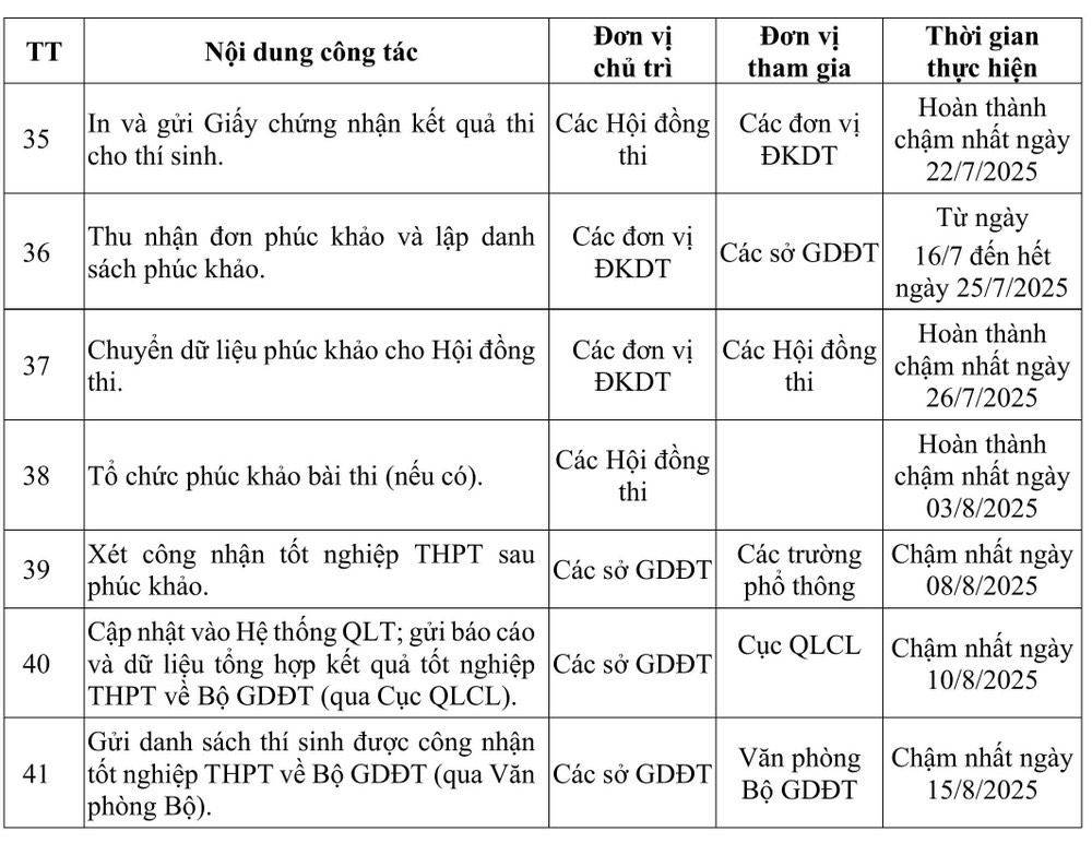 Lịch thi chi tiết về Kỳ thi tốt nghiệp trung học phổ thông năm 2025