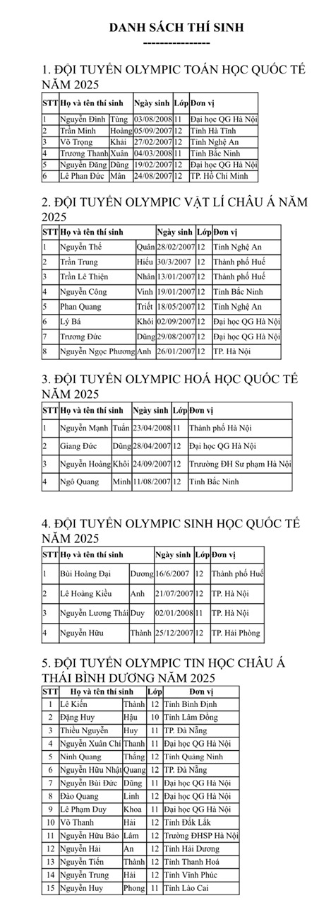 Danh sách đội tuyển quốc gia dự thi Olympic quốc tế và khu vực năm 2025