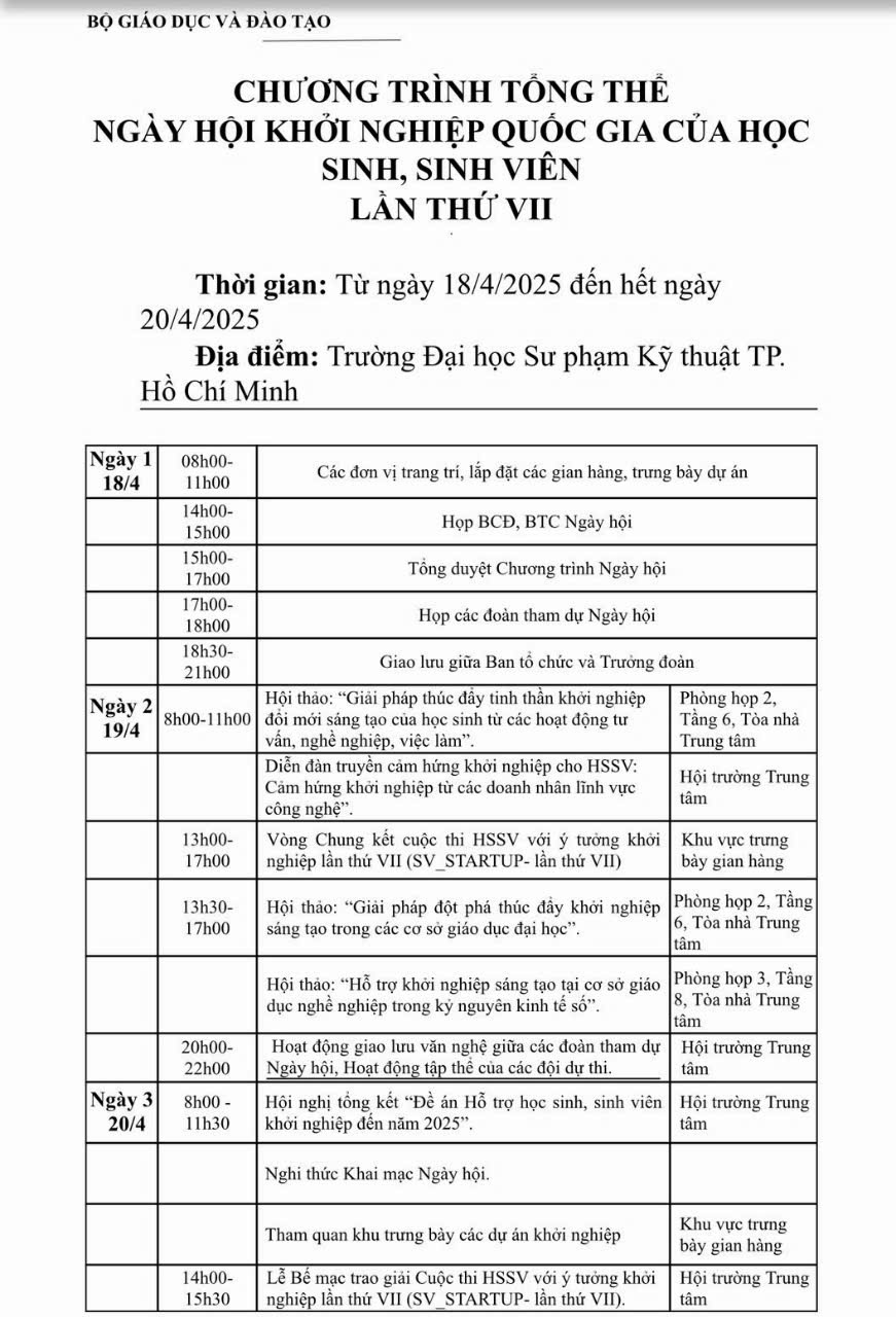 NGÀY HỘI KHỞI NGHIỆP QUỐC GIA CỦA HỌC SINH, SINH VIÊN LẦN THỨ VII: LAN TỎA TINH THẦN KHỞI NGHIỆP TRONG GIỚI TRẺ