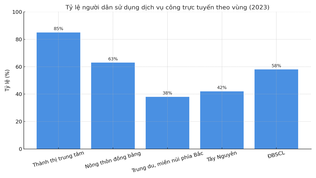BÌNH DÂN HỌC VỤ SỐ – MỘT YÊU CẦU CẤP THIẾT TRONG CHUYỂN ĐỔI SỐ TOÀN DÂN