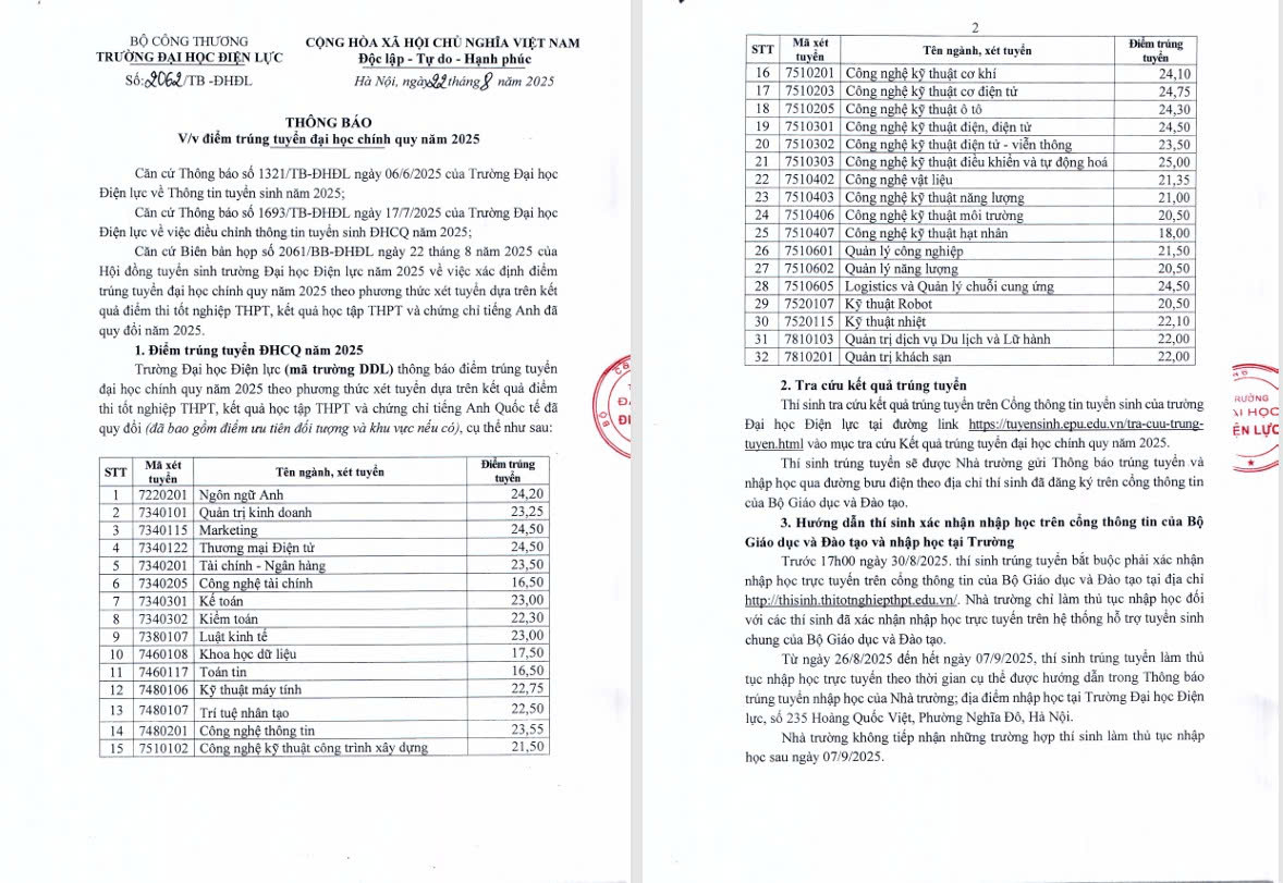 Trường Đại học Điện lực công bố điểm chuẩn tuyển sinh đại học năm 2025