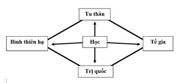 MINH TRIẾT VIỆC HỌC
