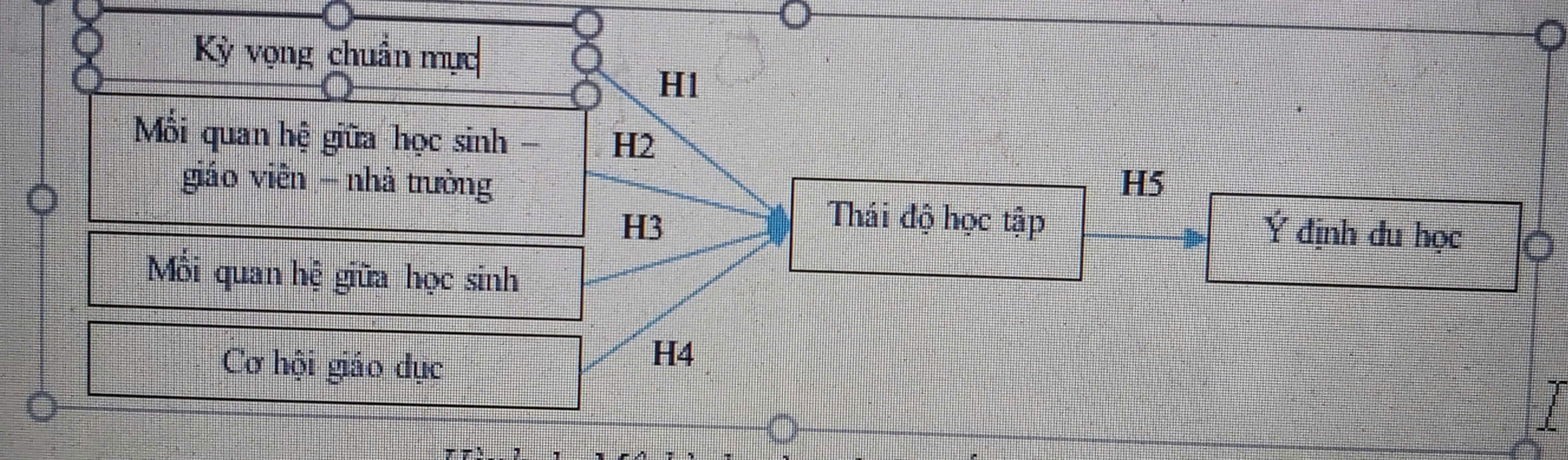 ẢNH HƯỞNG CỦA VĂN HÓA TRƯỜNG HỌC ĐẾN Ý ĐỊNH DU HỌC CỦA SINH VIÊN - NGHIÊN CỨU ĐIỂN HÌNH TẠI ĐẠI HỌC QUỐC GIA HÀ NỘI