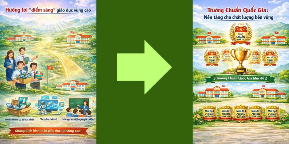 Lào Cai: Lục Yên bứt phá giáo dục từ Nghị quyết 71 đến nâng tầm chất lượng toàn diện