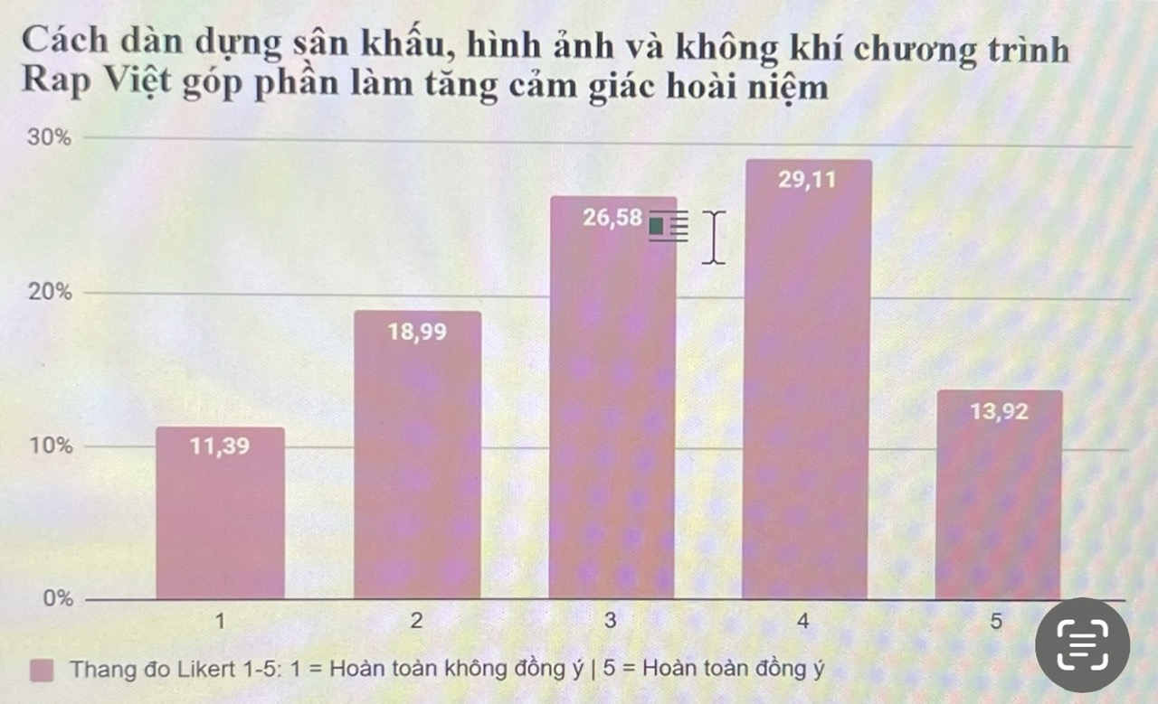 KHAI THÁC YẾU TỐ HOÀI NIỆM TRONG ÂM NHẠC NHẰM GIÁO DỤC VÀ NUÔI DƯỠNG NIỀM TỰ HÀO BẢN SẮC VĂN HÓA DÂN TỘC CHO SINH VIÊN, GEN Z VIỆT NAM