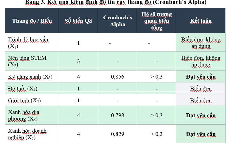 CÁC NHÂN TỐ ẢNH HƯỞNG ĐẾN CƠ HỘI VIỆC LÀM XANH CỦA LAO ĐỘNG TRẺ TẠI VIỆT NAM TRONG BỐI CẢNH CHUYỂN ĐỔI XANH