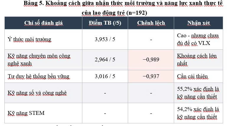CÁC NHÂN TỐ ẢNH HƯỞNG ĐẾN CƠ HỘI VIỆC LÀM XANH CỦA LAO ĐỘNG TRẺ TẠI VIỆT NAM TRONG BỐI CẢNH CHUYỂN ĐỔI XANH
