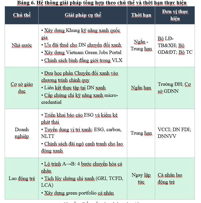 CÁC NHÂN TỐ ẢNH HƯỞNG ĐẾN CƠ HỘI VIỆC LÀM XANH CỦA LAO ĐỘNG TRẺ TẠI VIỆT NAM TRONG BỐI CẢNH CHUYỂN ĐỔI XANH
