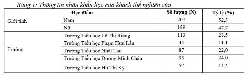 KỸ NĂNG SỐ CỦA HỌC SINH TIỂU HỌC TẠI THÀNH PHỐ HỒ CHÍ MINH