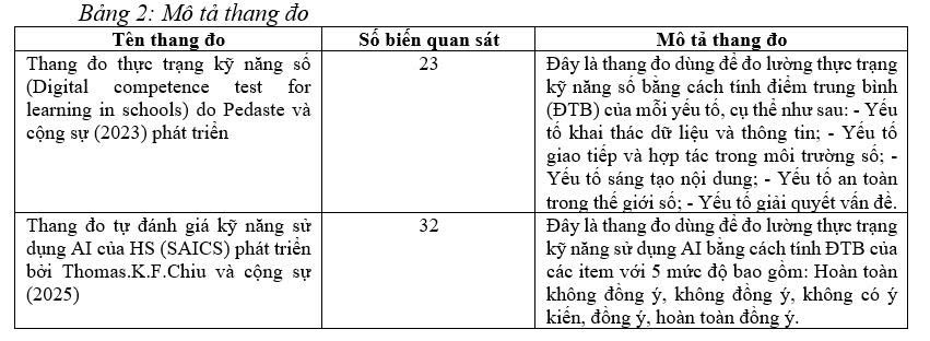 KỸ NĂNG SỐ CỦA HỌC SINH TIỂU HỌC TẠI THÀNH PHỐ HỒ CHÍ MINH