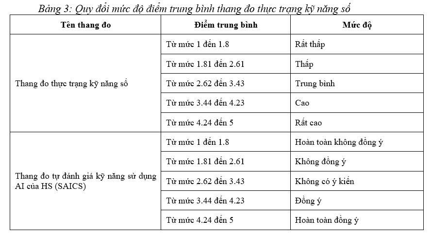 KỸ NĂNG SỐ CỦA HỌC SINH TIỂU HỌC TẠI THÀNH PHỐ HỒ CHÍ MINH