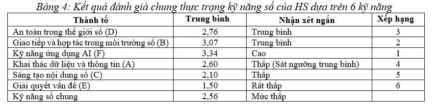 KỸ NĂNG SỐ CỦA HỌC SINH TIỂU HỌC TẠI THÀNH PHỐ HỒ CHÍ MINH