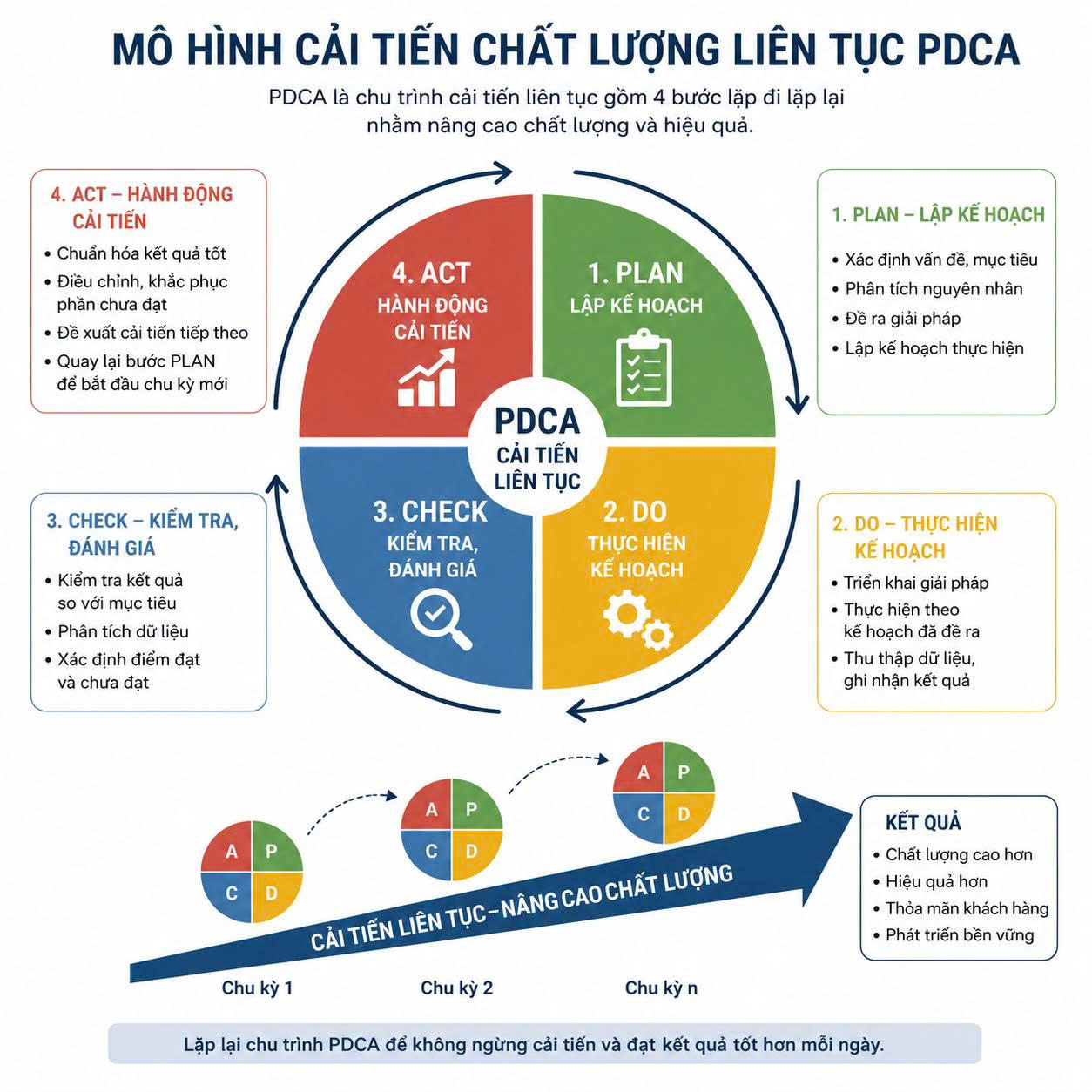 CÁC MÔ HÌNH QUẢN LÝ CHẤT LƯỢNG GIÁO DỤC: TỪ LÝ LUẬN ĐẾN THỰC TIỄN