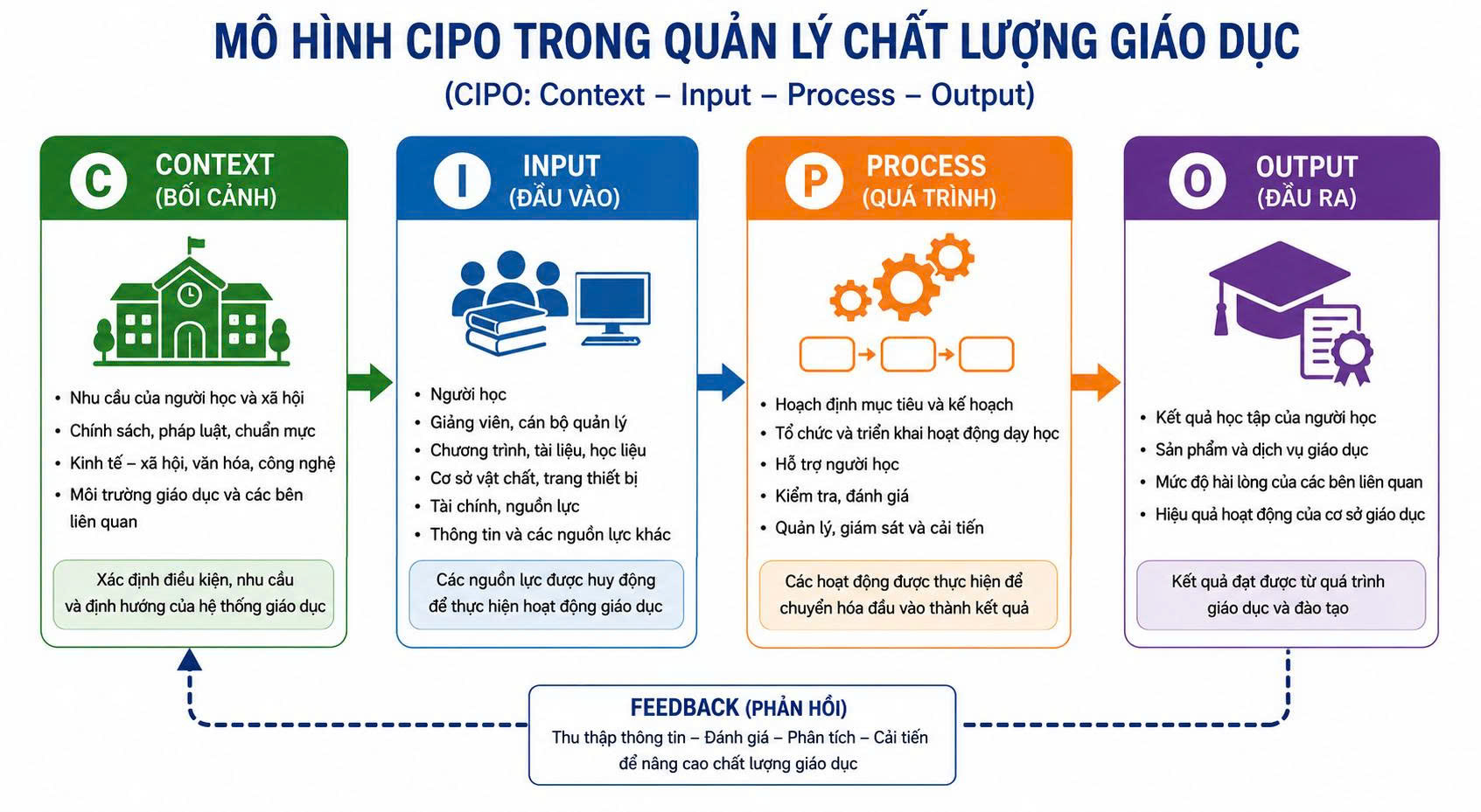 CÁC MÔ HÌNH QUẢN LÝ CHẤT LƯỢNG GIÁO DỤC: TỪ LÝ LUẬN ĐẾN THỰC TIỄN