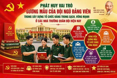 PHÁT HUY VAI TRÒ GƯƠNG MẪU CỦA ĐỘI NGŨ ĐẢNG VIÊN TRONG XÂY DỰNG TỔ CHỨC ĐẢNG TRONG SẠCH, VỮNG MẠNH Ở CÁC NHÀ TRƯỜNG QUÂN ĐỘI HIỆN NAY