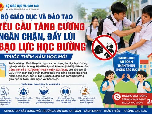Bộ Giáo dục và Đào tạo yêu cầu tăng cường ngăn chặn, đẩy lùi bạo lực học đường trước thềm năm học mới