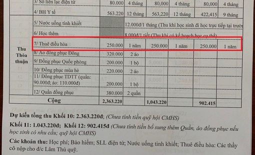 Ai chịu trách nhiệm việc đóng tiền thuê điều hòa tại Trường THPT Tự Lập ở Hà Nội