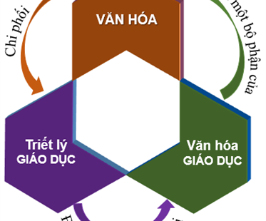 Triết lý giáo dục về người Thầy giáo trong dòng chảy văn hóa dân gian Việt nam