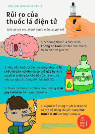 Thuốc lá điện tử trong học đường và vai trò của giáo dục